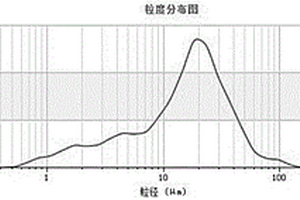 用于嗣后充填法采礦的充填料漿配比優(yōu)化方法