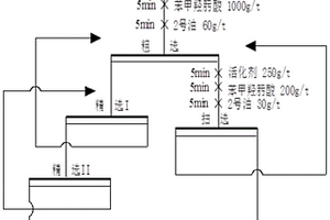 晶質(zhì)鈾礦的浮選活化劑及其應(yīng)用