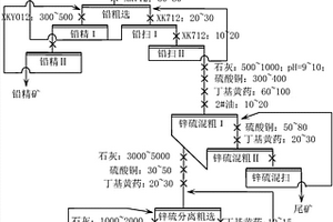 高濃度環(huán)境下高硫鉛鋅礦浮選分離工藝