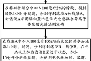 寧鄉(xiāng)式鐵礦中磷的分離測(cè)定方法