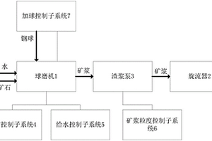 給礦控制系統(tǒng)及方法