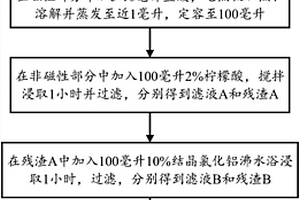 寧鄉(xiāng)式鐵礦的碳酸鐵中磷的分離測(cè)定方法