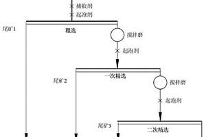 鱗片石墨礦浮選的方法