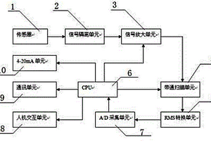 智能磨音頻譜分析儀