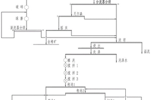 鋰電池生產用石墨礦石處理設備