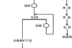 溫石棉礦山剝離廢石的綜合利用方法及其建筑用料