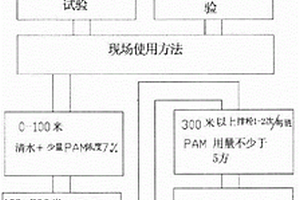 金屬類尾礦資源化綜合利用處理裝置