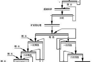 選礦供水管路的防堵裝置