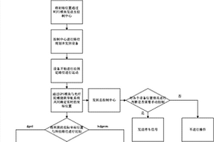 提高高爐用釩鈦球團(tuán)礦強(qiáng)度的方法