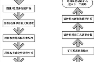 粉磨金屬礦石的多功能球磨機(jī)