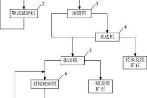 鎢精礦原料破碎裝置