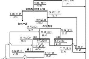 煤礦用洗煤裝置