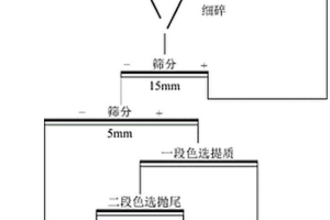 甘蔗味礦泉水的生產工藝