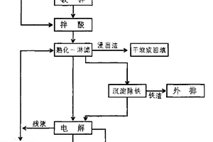 釩鈦堿性球團礦生產(chǎn)方法