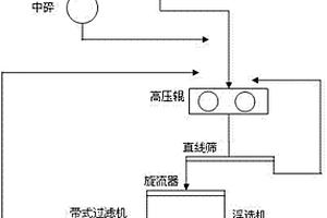 三級(jí)分選螺旋式洗礦石機(jī)