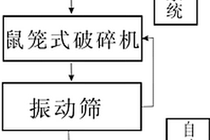 采礦工程用反擊式破碎裝置