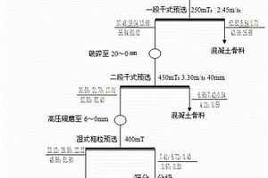 煤礦用分選設(shè)備