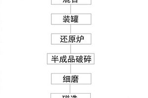 礦山修復生態(tài)蓄水裝置