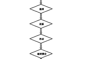 廢礦物油存儲箱