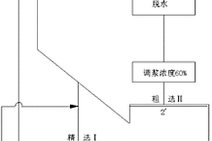 新型的磨礦分級系統(tǒng)