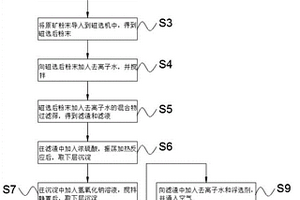 礦用差分高破碎比四輥輪齒式破碎機(jī)