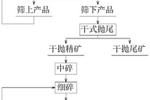 礦物運(yùn)輸裝置