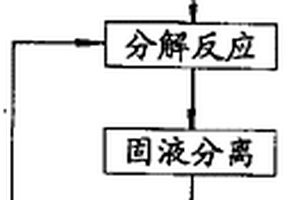 西瓜味礦泉水的生產工藝