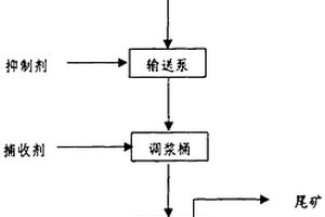 煤礦井除塵過濾裝置