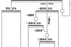 新型礦業(yè)廢棄物處理裝置