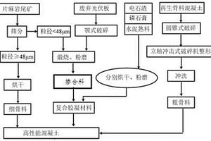 煤礦井上儲(chǔ)裝系統(tǒng)自動(dòng)噴霧裝置