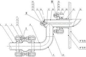 采礦機械