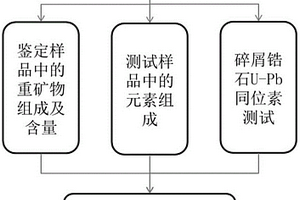 礦石加工粉碎裝置