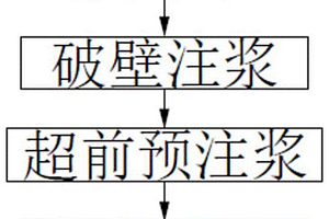 具有分級功能的磨礦機(jī)