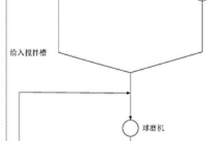 用于稀土尾礦處理的分離提取裝置