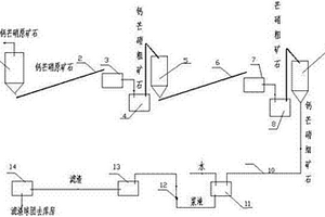 超細(xì)礦粉的生產(chǎn)裝置