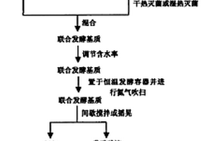 多功能組合的分選、采集、稱重礦石碎樣機(jī)