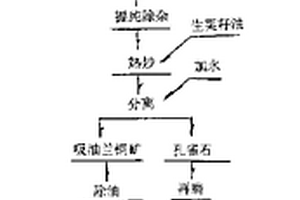 黃牛骨多肽礦物質(zhì)螯合物、制備方法及應(yīng)用