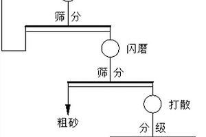 鐵礦石多級破碎裝置