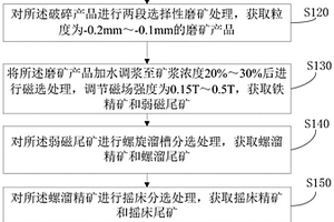 改進(jìn)的菱錳礦濕法提取錳的方法