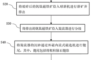 返礦粉分級的三通裝置