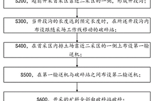 地表矽卡巖型赤鐵礦的選別工藝