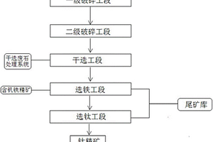 高效率礦石破碎裝置