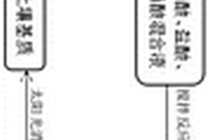 新型立式振動選礦機