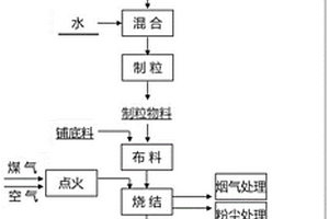 超細(xì)粒級(jí)尾礦分選方法