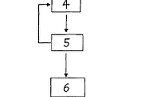 低品位金礦的富集方法及其系統(tǒng)