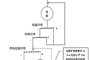 低品位鋁土礦低溫堿溶生產(chǎn)氧化鋁副產(chǎn)硅產(chǎn)品的方法