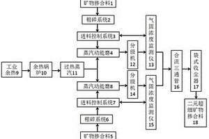 鈣鈦礦型甲烷燃燒催化劑及制備方法與應(yīng)用