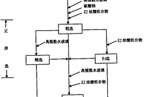 礦山石料生產分選除塵系統(tǒng)