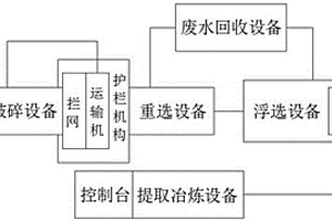 用于礦山護(hù)坡綠化的噴播物料及其應(yīng)用