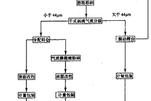 利用硼泥對含重金屬酸性礦山廢水的吸附處理方法